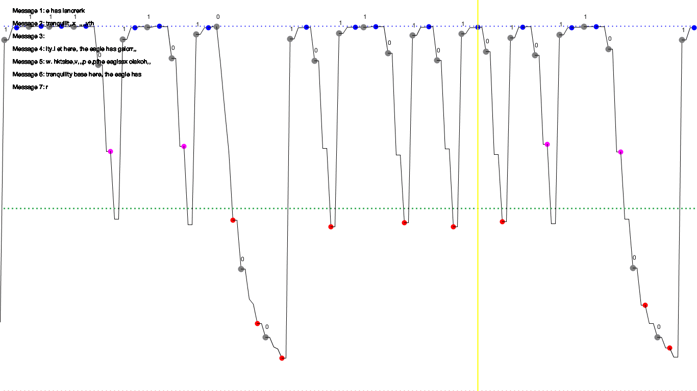 Problematische Übertragung vor Anpassung des Programs, T=125ms
